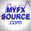 Petefader’s Trading Method (Volume/Wyckoff/TA)