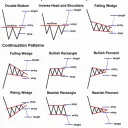 Freedom Chasers Trading