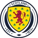 The Cinch Scottish Football Discord