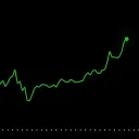 79th Street Bets 📈