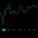 Trading strategies