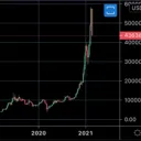 Orbit Trading Group