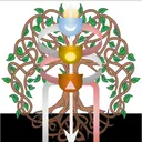 Druid Ritual Magic