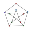 Combinatorics