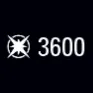 Absolute Leveling Environment