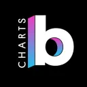 LRI BILLBOARD HOT 100 & 200