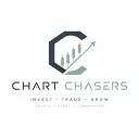 Chart Chasers HQ