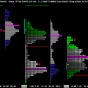 Discovery icon for Sierra Charts Community Discord server