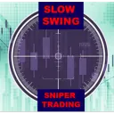 Slow Swing Trading