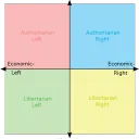 the /pol/ Corner
