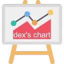 deX's SWGOH Charts