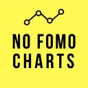 No Fomo Charts