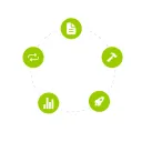 Marketing Technology
