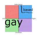 Based and Anti-commie-Pilled's icon