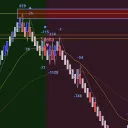 Futures Trading with Ron