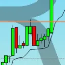 Chart and Momentum Trading