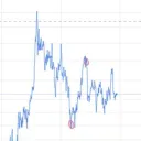 Trading View Point