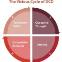 OCD Support Group