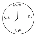 We’ll Be Right Back - Development