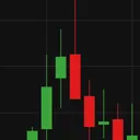 Technical and Fundamental Analysis