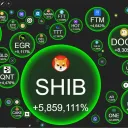 Best Crypto signals Discord server icon