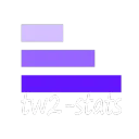tw2-stats