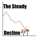 The Steady Decline