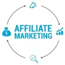 Affiliate Marketing CLOSED