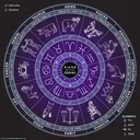 StarGazer Astrology