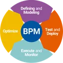 Business Process Management (BPM)