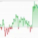 Traders With 3Aces