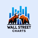 Wall Street Charts