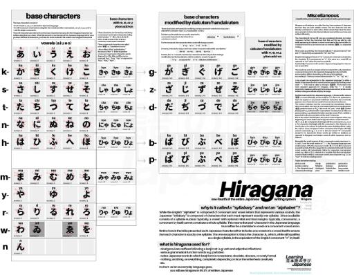 Learning Japanese (becauseofdreams)