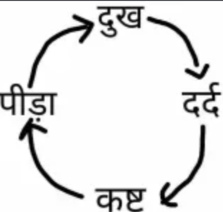 dukh_dard_kast_peeda