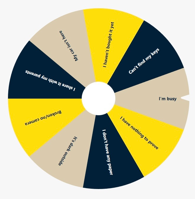 Spin the wheel Discord sticker