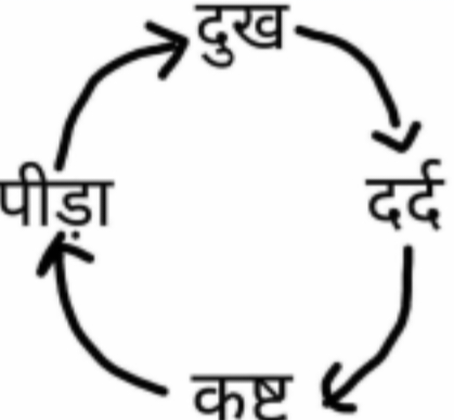 Itna दुख  Discord sticker