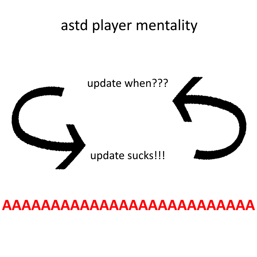 astd player mentality 