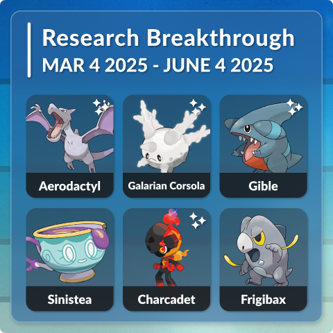 Research Breakthrough June-Sep Discord sticker