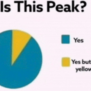 its_peak