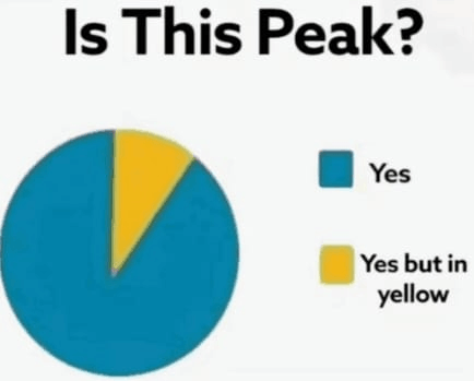 is this peak
