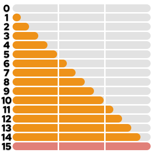 IV Bar Chart Discord sticker