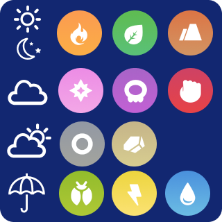 Typing Weather Boosts 2 Discord sticker