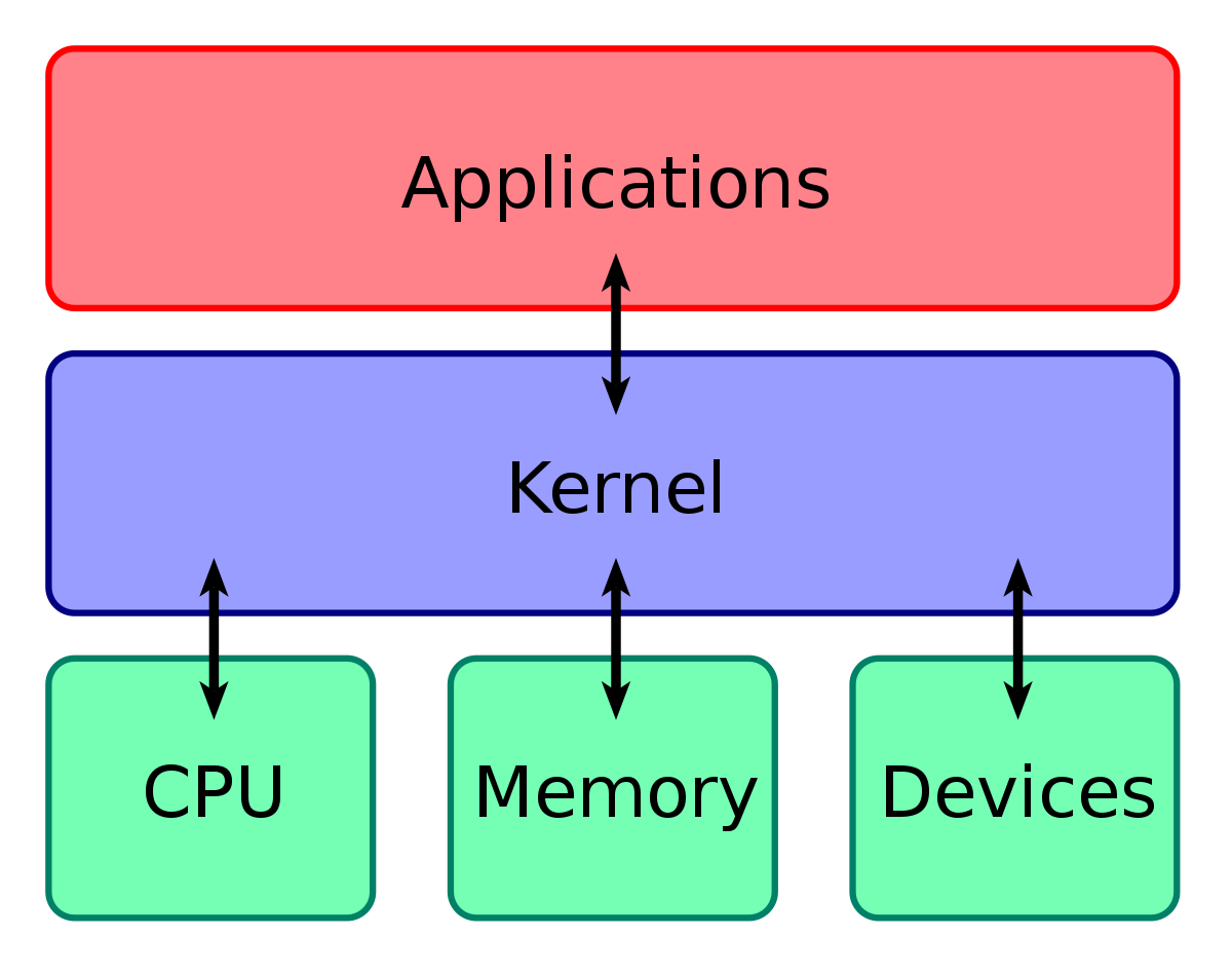 kernel Discord sticker