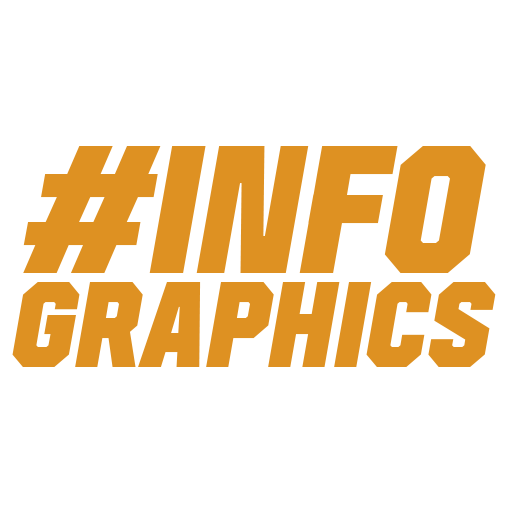 Infographics Discord sticker