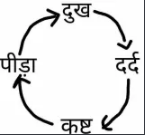 dukh dard kast pida  Discord sticker